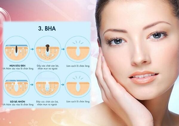 Cơ chế hoạt động của BHA khi apply trên da