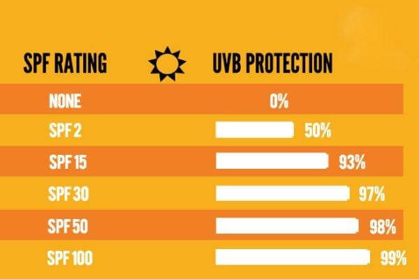 Chỉ số SPF và khả năng chống nắng.