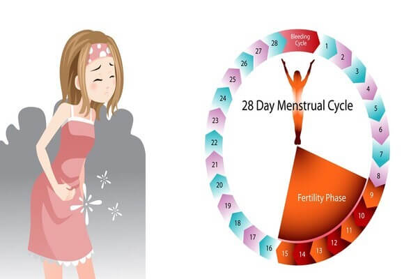 Ngày đèn đỏ khiến cơ thể thay đổi hormone dẫn đến nổi mụn - cách ngừa mụn